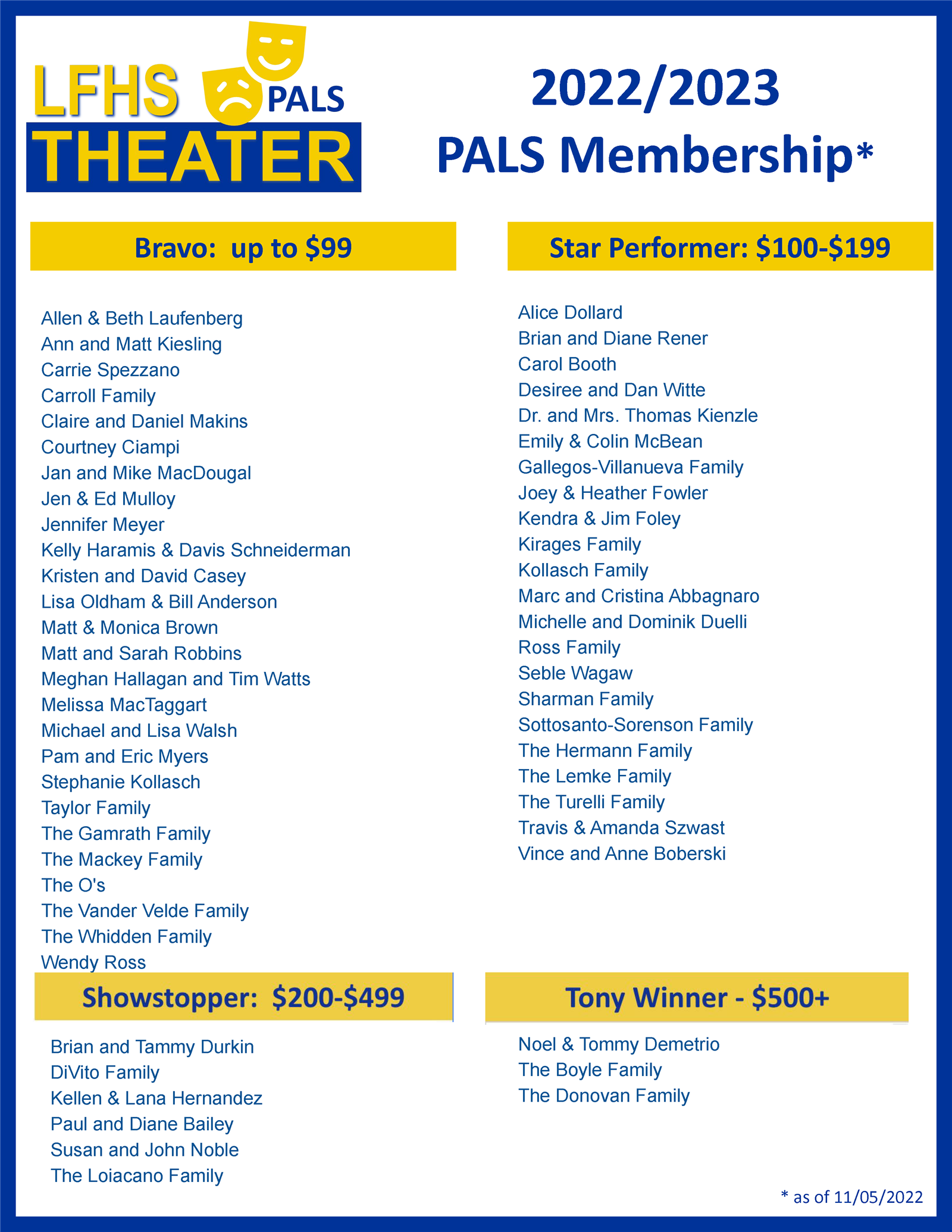PALS  Membership Roster